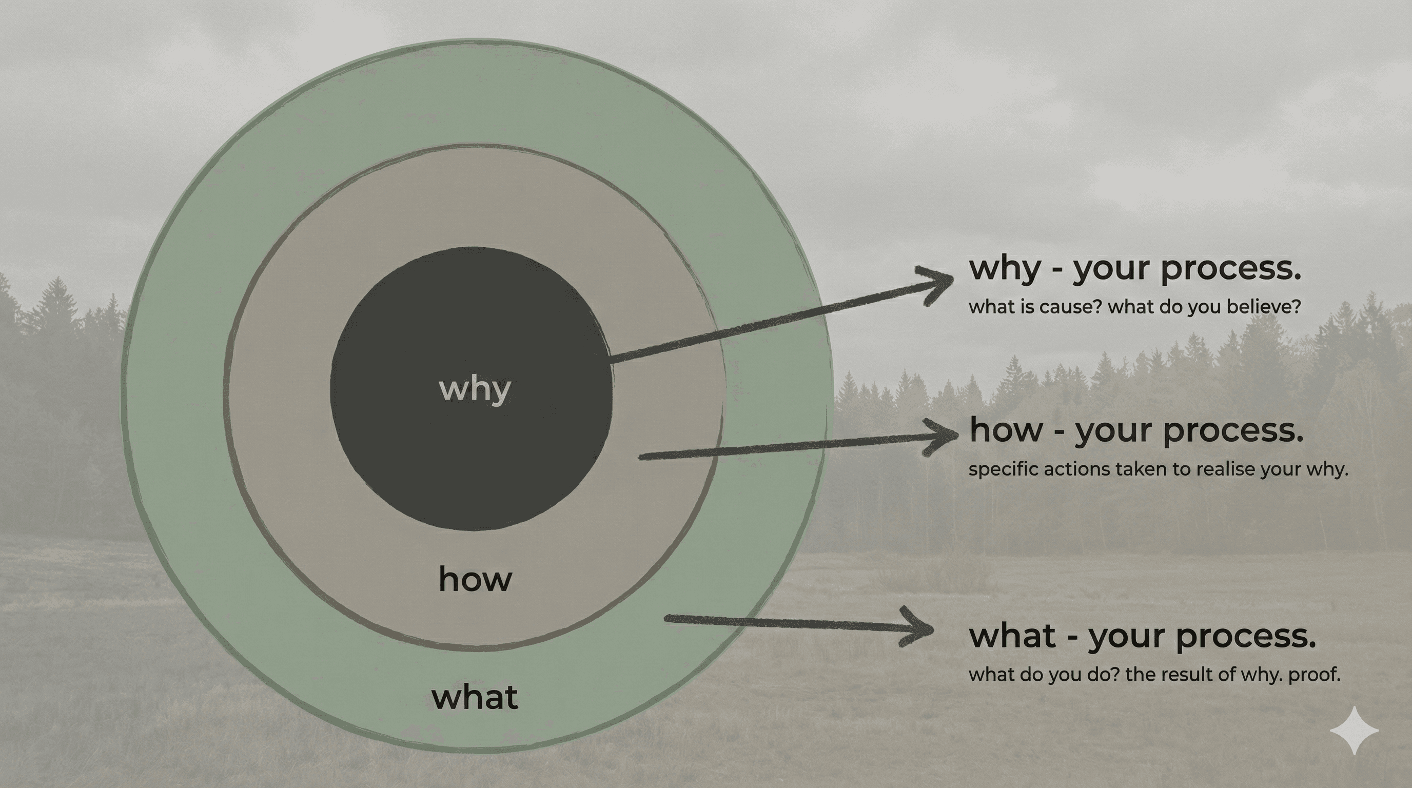 define what's important