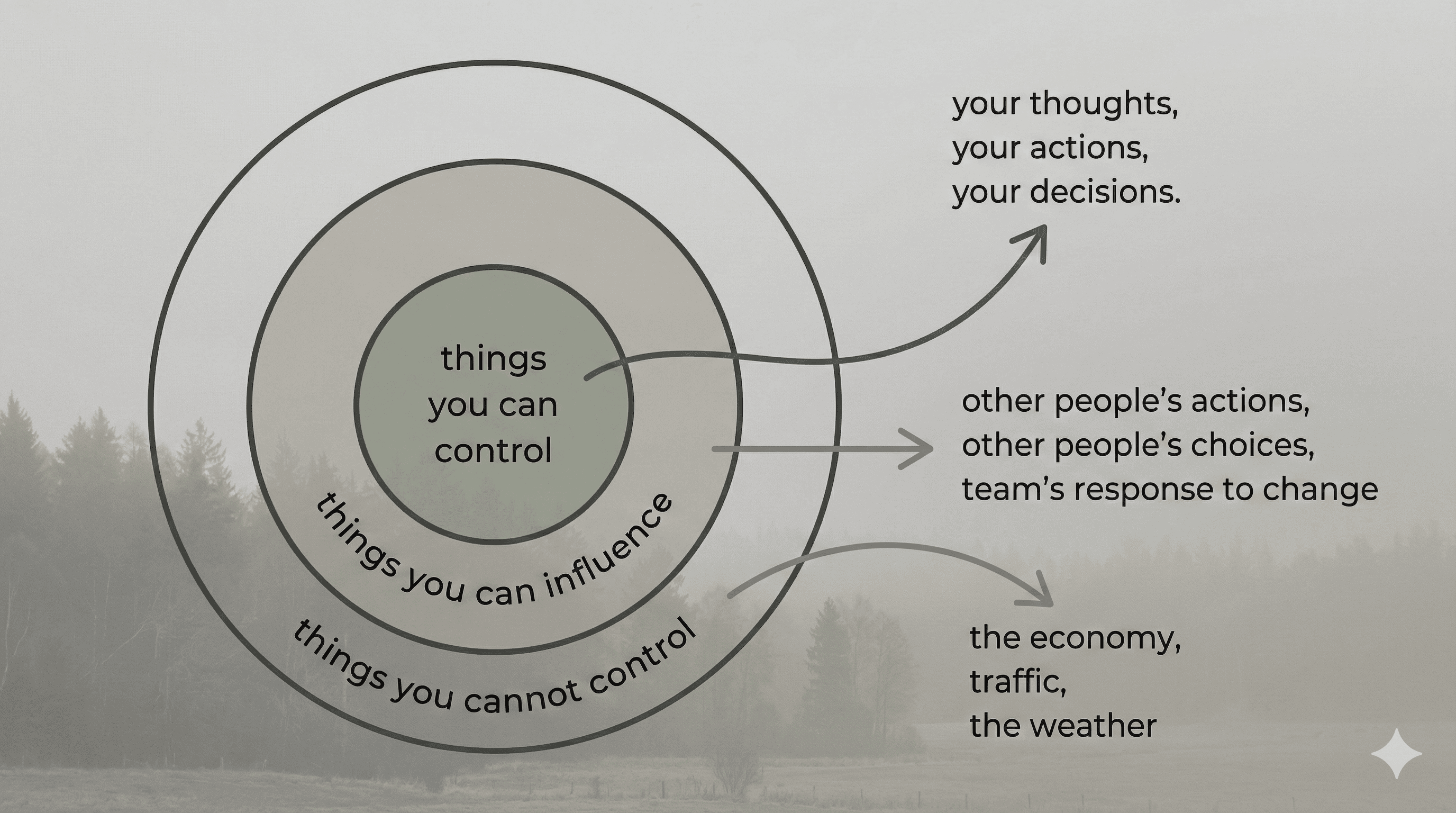 control thoughts
