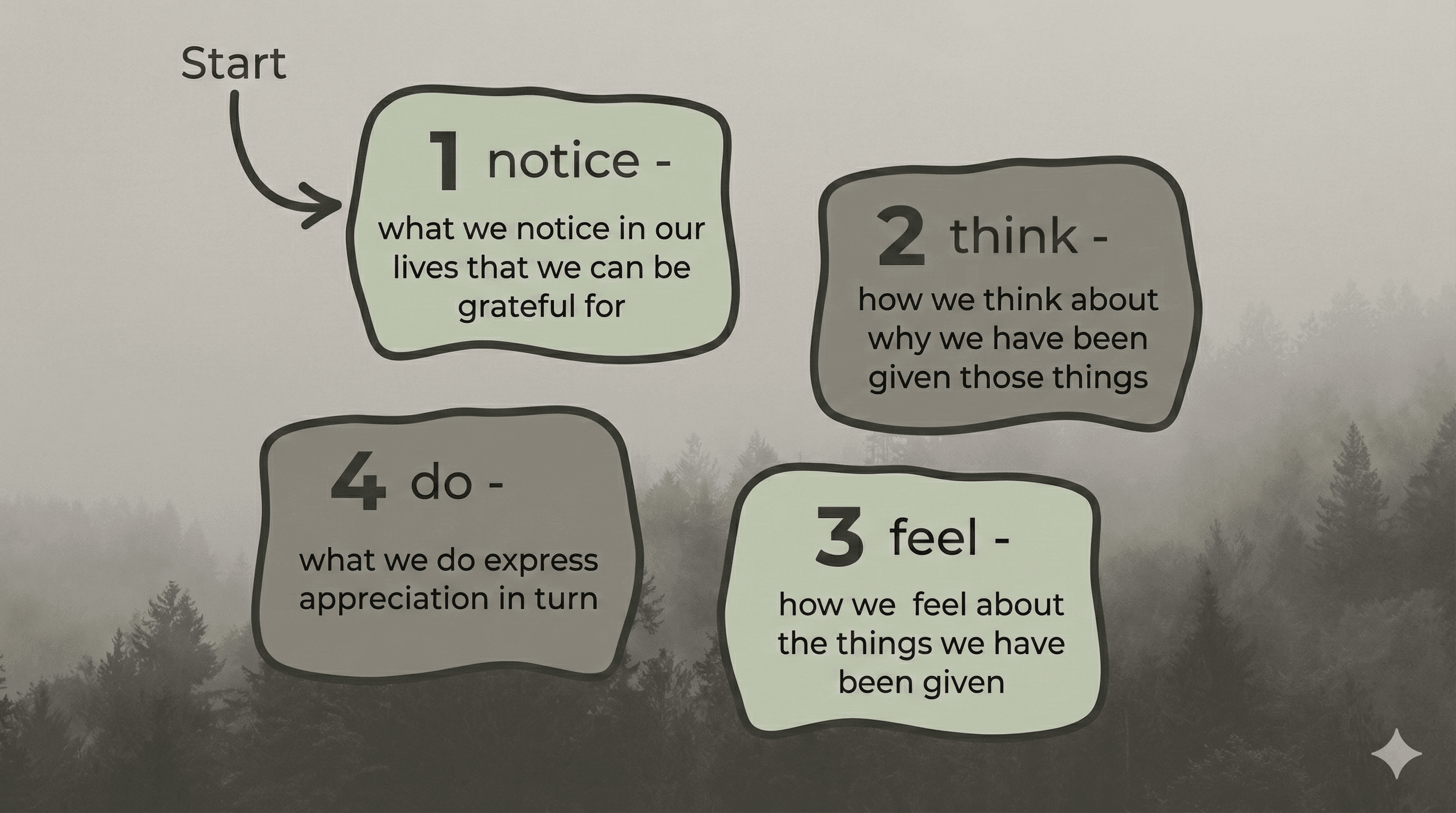 practice gratitude